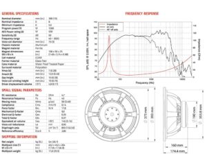 woofer waf153.00 data