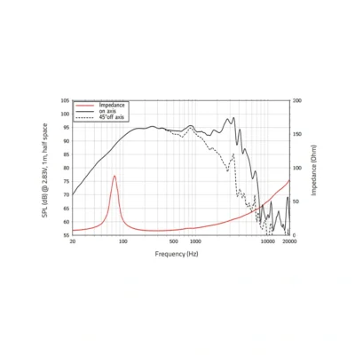 woofer 25cm lavoce waf102.51 graph